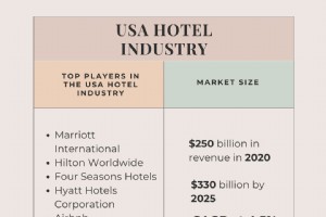 How IoT & AI Are Revolutionizing U.S. Hotels: Boosting Guest Experience & Efficiency