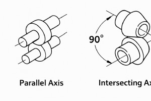 ギアの種類をマスターする:アプリケーション、設計、製造に関する洞察 