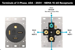 分步指南：使用断路器和 GFCI 为三相 60A/250V NEMA 15-60 插座接线 