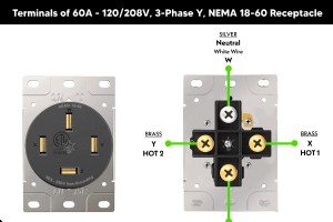 安装三相 60A NEMA 18-60 插座 (120/208V) 的分步指南 
