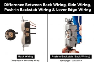 背面接线、侧面接线、推入式接线：安全设备端接的清晰指南 