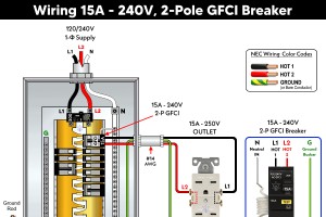 在 120/240V 面板中安装两极 GFCI 断路器：完整、安全的接线指南 