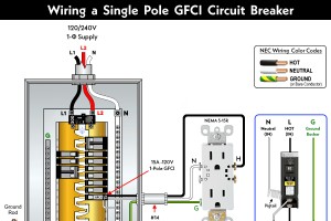 分步指南：在 120/240V 面板中安装单极 GFCI 断路器 