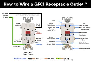 GFCI 插座解释：为什么正确的线路和负载连接至关重要 