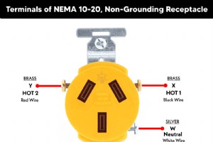 20A NEMA 10‑20 非接地レセプタクルの安全配線ガイド 