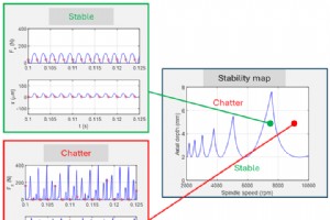 Mastering Machining Stability: A Guide to Tap Testing and Chatter Prevention