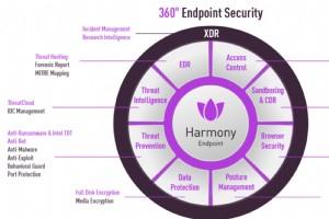 CrowdStrike の代替手段トップ 12:2026 年の主要なサイバーセキュリティ ソリューション 