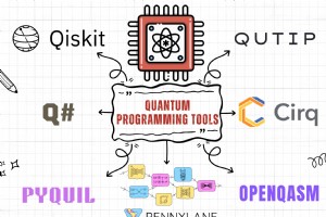 2026 年必须了解的 13 种量子编程语言和工具 