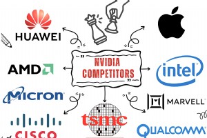 探索 2026 年 14 个领先的 Nvidia 替代品和竞争对手 