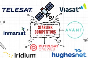 2026 年 12 大星链替代方案：领先的卫星互联网竞争对手 
