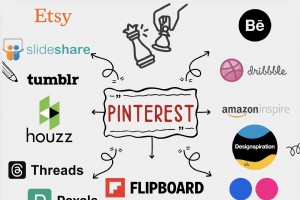 2026 年指南：13 个领先的 Pinterest 替代品和竞争对手 