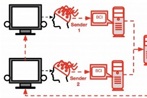 Un nouveau réseau cerveau-à-cerveau permet le partage direct de pensées entre trois utilisateurs 