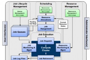 只需 5 分钟即可在 Linux 超级计算机上启动 16,384 个 Windows 应用程序 