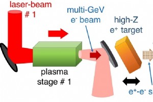 小型化反物质加速器打破尺寸限制，开辟新的物理前沿 