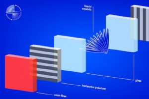尖端 LCD 创新扩大了视角和色彩保真度 