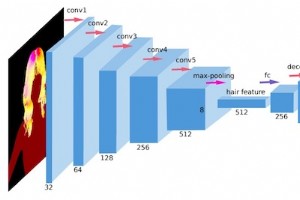 AI 驱动 30,000 根头发实时 3D 渲染 