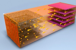 自热锂离子电池即使在 –42°C 的温度下也能快速充电，可循环 4,500 次，使用寿命长达 12 年 