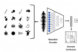 Facebook AI 改变了不同流派和乐器的音乐 