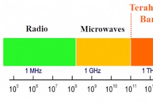 量子级联激光频率梳：WiFi 速度的下一次革命 