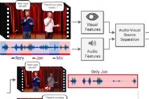 谷歌的新人工智能在拥挤的环境中精确定位个人的声音 