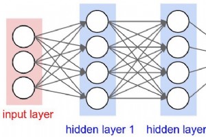 神经网络：推动机器翻译的下一个前沿 