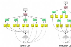 谷歌人工智能生成的代码优于人类程序员 