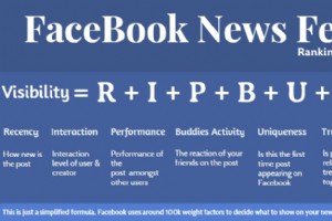 Classement principal du fil d actualité Facebook :guide ultime pour augmenter la visibilité 