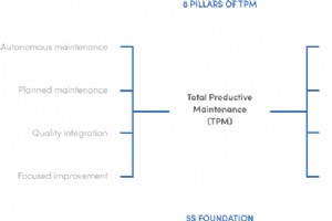通过主动维护提高可靠性 