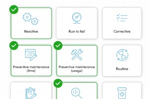 增强可靠性：利用 PMO 和 FMEA 优化您的维护策略 