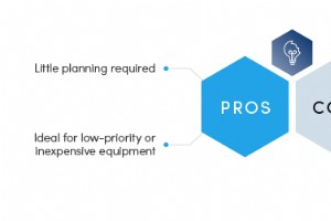 Choisir la bonne stratégie de maintenance :un guide des approches prédictives, préventives et autres 