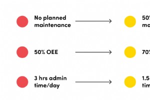 利用数据推动卓越维护 