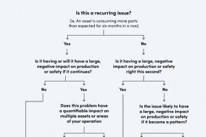 发现维护数据中的 4 个危险信号以及 33 个经过验证的修复方法 
