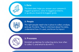 从小事做起：构建维护分析计划的 7 个行之有效的步骤 