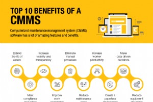 了解 CMMS 软件：定义、优点及其工作原理 