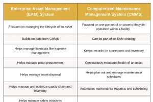 企业资产管理 (EAM)：资产优化的基本软件解决方案 