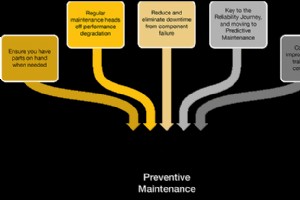 2025 年预防性维护：经过验证的资产可靠性和成本节约策略 