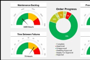 Atteignez l’excellence en GMAO :5 étapes éprouvées pour une intégration et un codage intelligents 
