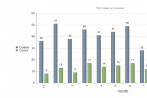 推动卓越运营的 7 大维护 KPI 