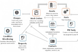 促进 CMMS 采用并推动持续改进：4 个行之有效的策略 