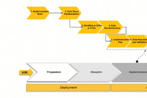 CMMS 实施为何失败：全公司协调的关键作用 