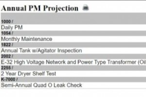 使用 eMaint 的 PM 预测工具预测维护工作量 