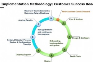 最大限度地提高效率：将 eMaint 扩展到所有部门和工作场所 