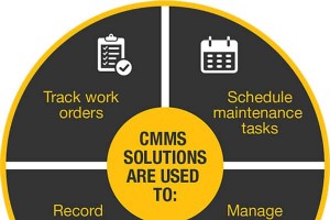 计算 CMMS 的投资回报率：一种经过验证的方法 