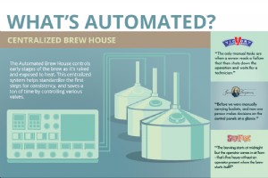 Optimierung des Brauereibetriebs:Automatisierung der Wartung mit CMMS-Lösungen 