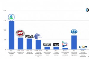 Beseitigen Sie Compliance-Stress mit CMMS:Vereinfachen Sie Audits und bleiben Sie revisionsbereit 