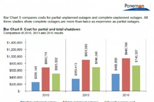 CMMS steigert Support, Nachhaltigkeit und kontinuierliche Verbesserung in Rechenzentren 