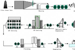 Glass Fiber Fabric Production: From Warping to Weaving – A Professional Guide
