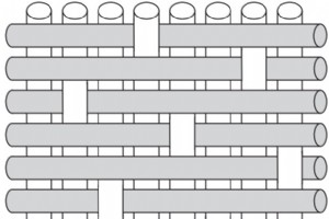 Understanding Fiberglass Fabric Weaves: Types, Properties, and Applications