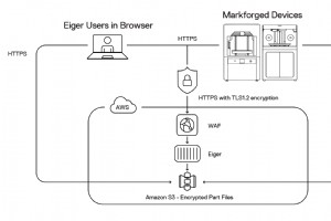 Por qué la jurisdicción de propiedad intelectual es tan crucial como el cifrado para la seguridad de su empresa 