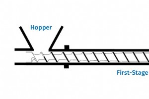 Mastering Pump Ratio in Two-Stage Vented Single‑Screw Extruders